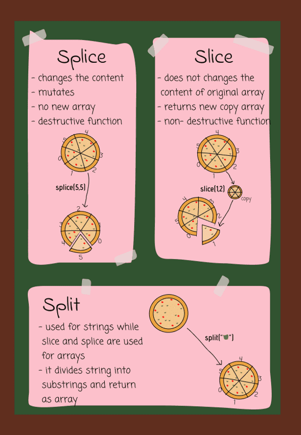 Splice - Slice - Split