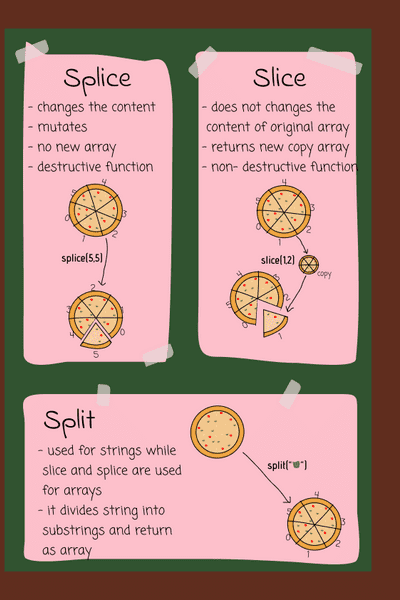 Splice - Slice - Split