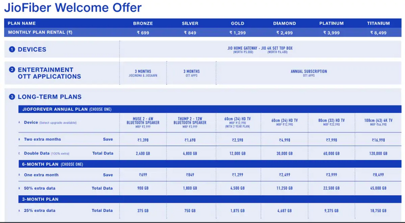 Fiber Welcome Home Pricing Plans