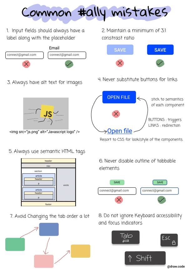 Accessibility Mistakes